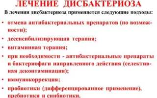 Белые пятна на губах — норма или патология?